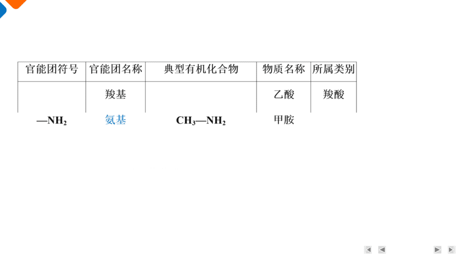 【精品课件】2025年高三二轮总复习化学考前回归上篇 回归5 有机化学基础-4