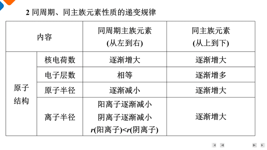 【精品课件】2025年高三二轮总复习化学考前回归上篇 回归4 物质结构与性质-6
