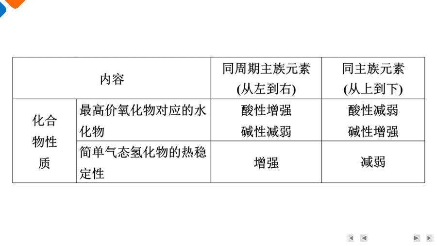 【精品课件】2025年高三二轮总复习化学考前回归上篇 回归4 物质结构与性质-8