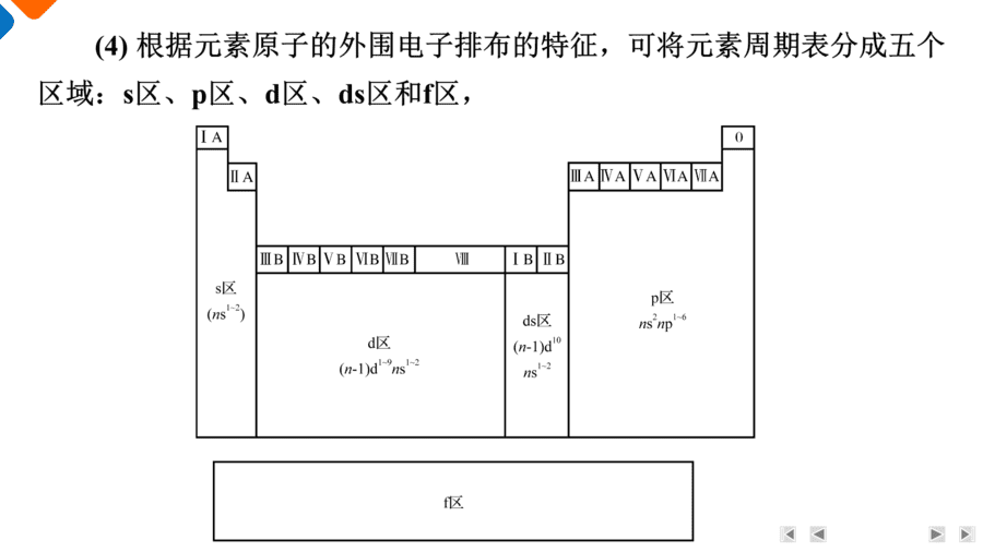 【精品课件】2025年高三二轮总复习化学考前回归上篇 回归4 物质结构与性质-11