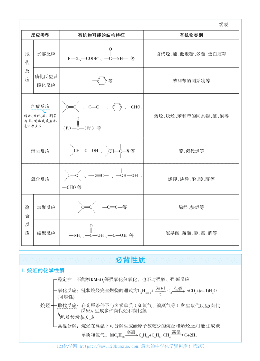 考前重点速记-化学选择性必修3SJ-金考卷单元双测卷-178164-2