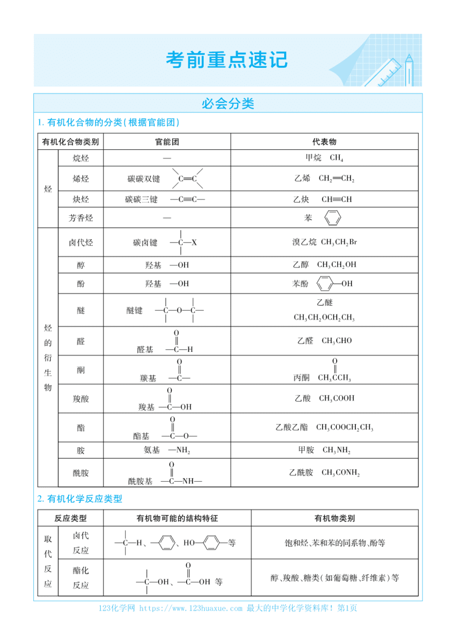 考前重点速记-化学选择性必修3SJ-金考卷单元双测卷-178164-1