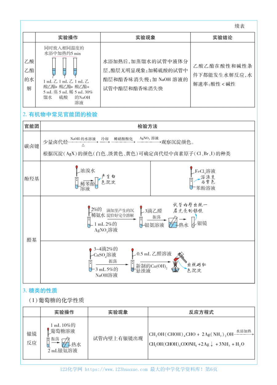 考前重点速记-化学选择性必修3SJ-金考卷单元双测卷-178164-6