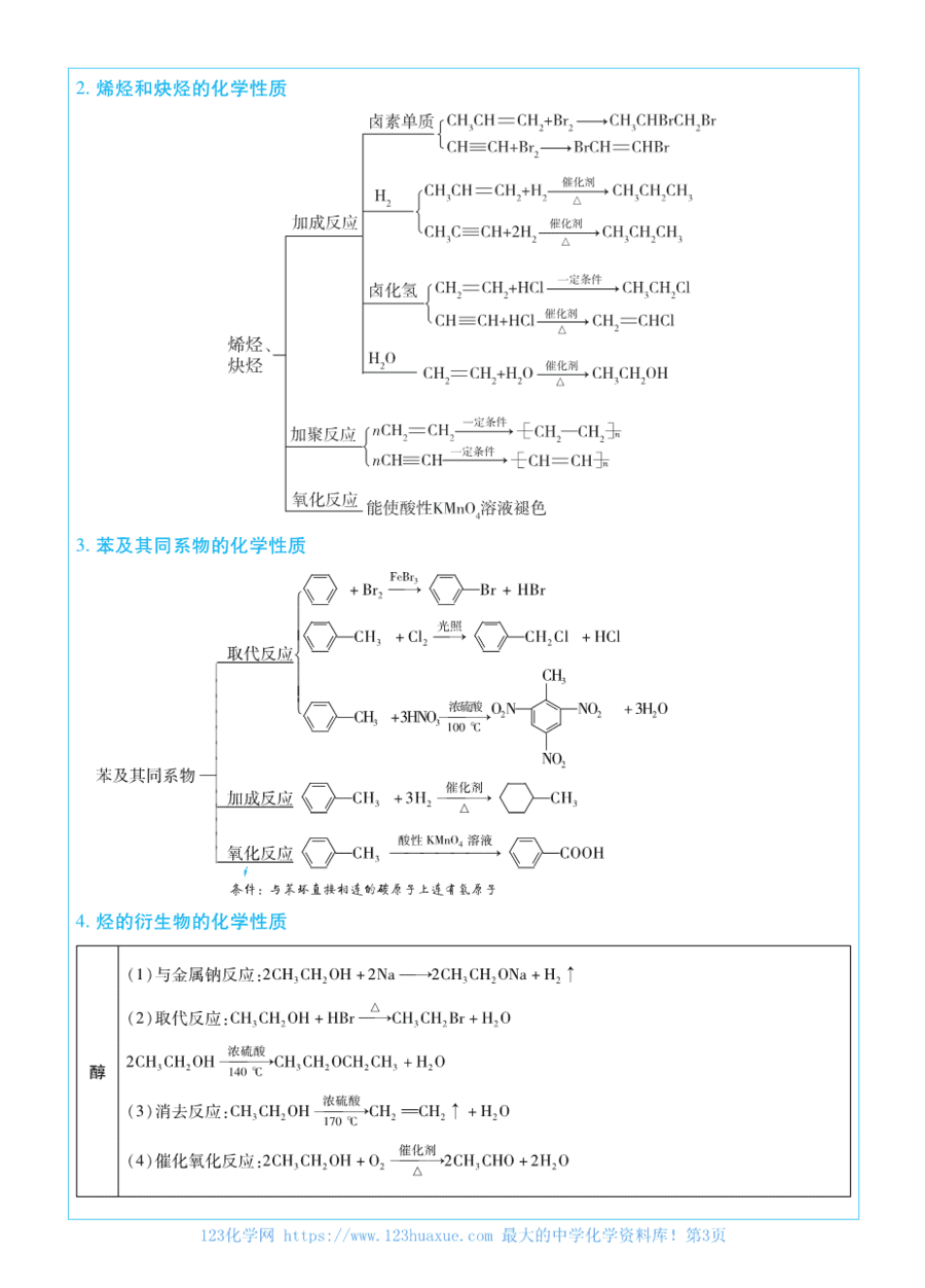 考前重点速记-化学选择性必修3SJ-金考卷单元双测卷-178164-3