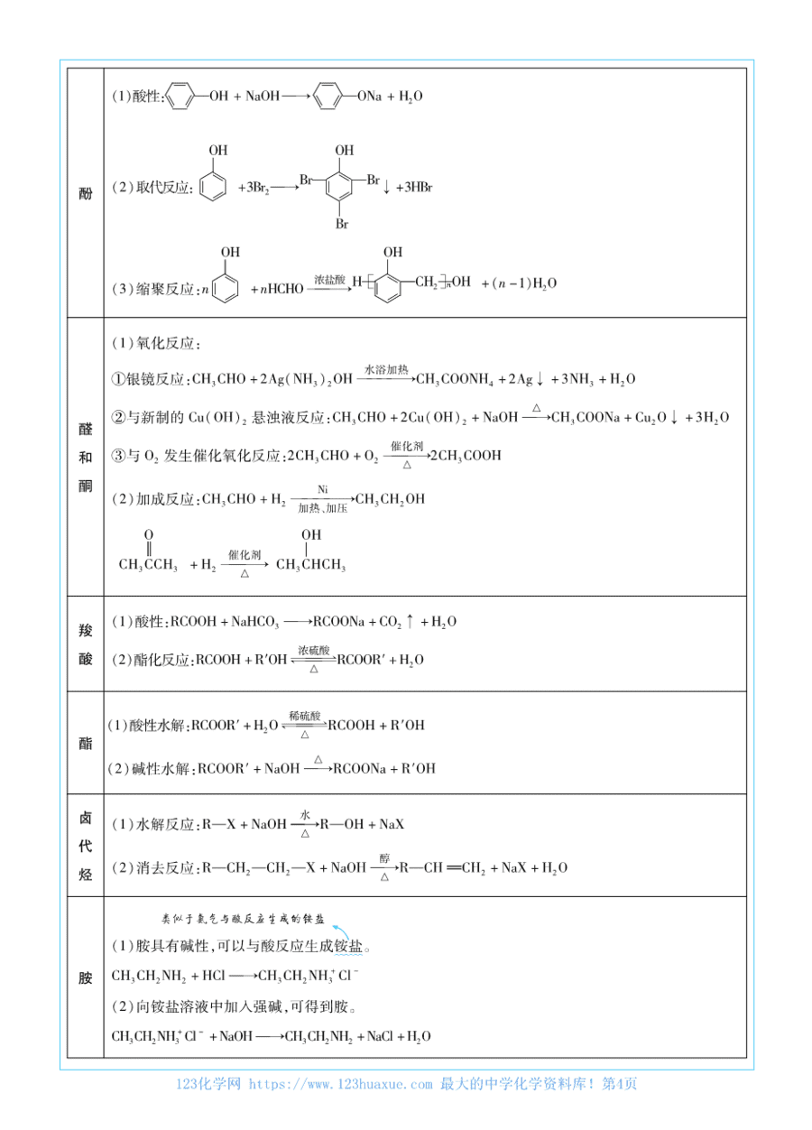考前重点速记-化学选择性必修3SJ-金考卷单元双测卷-178164-4