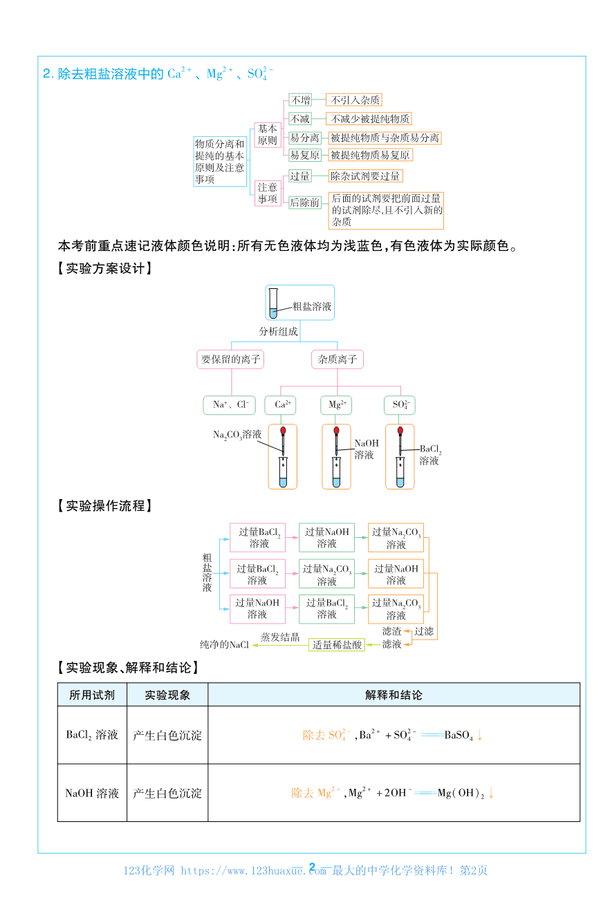 考前重点速记-化学必修第一册SJ-金考卷单元双测卷-158926-2