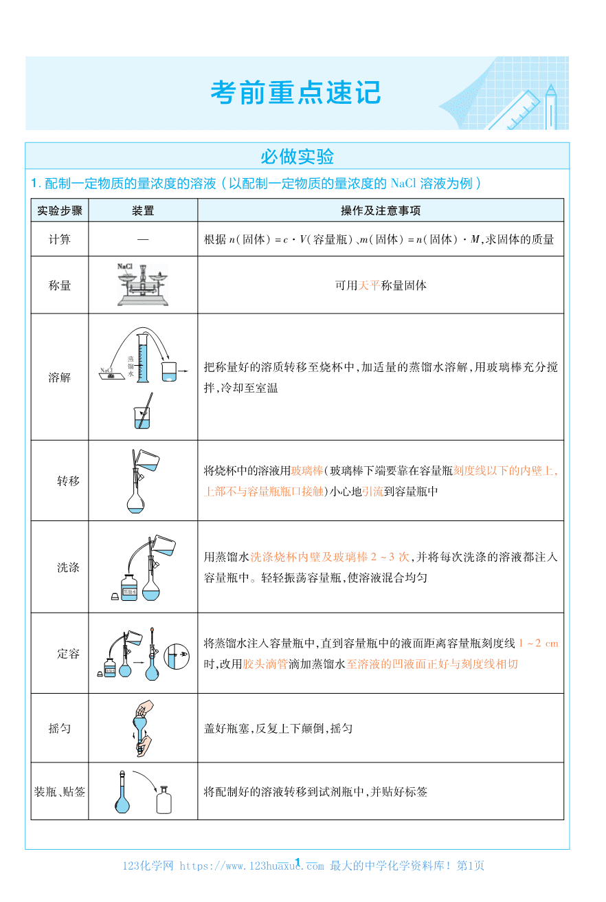 考前重点速记-化学必修第一册SJ-金考卷单元双测卷-158926-1