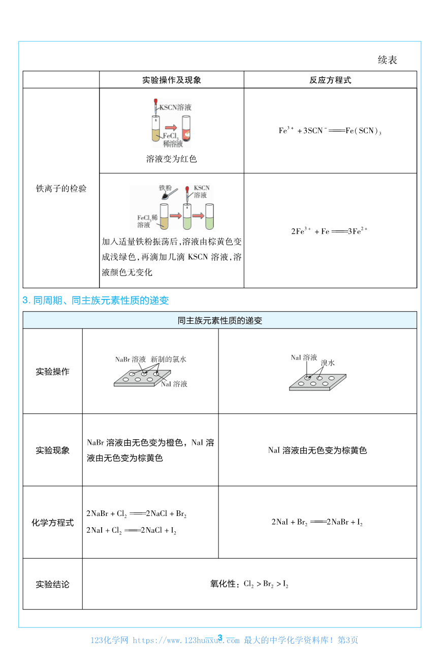 考前重点速记-化学必修第一册RJ-金考卷单元双测卷-158924-3