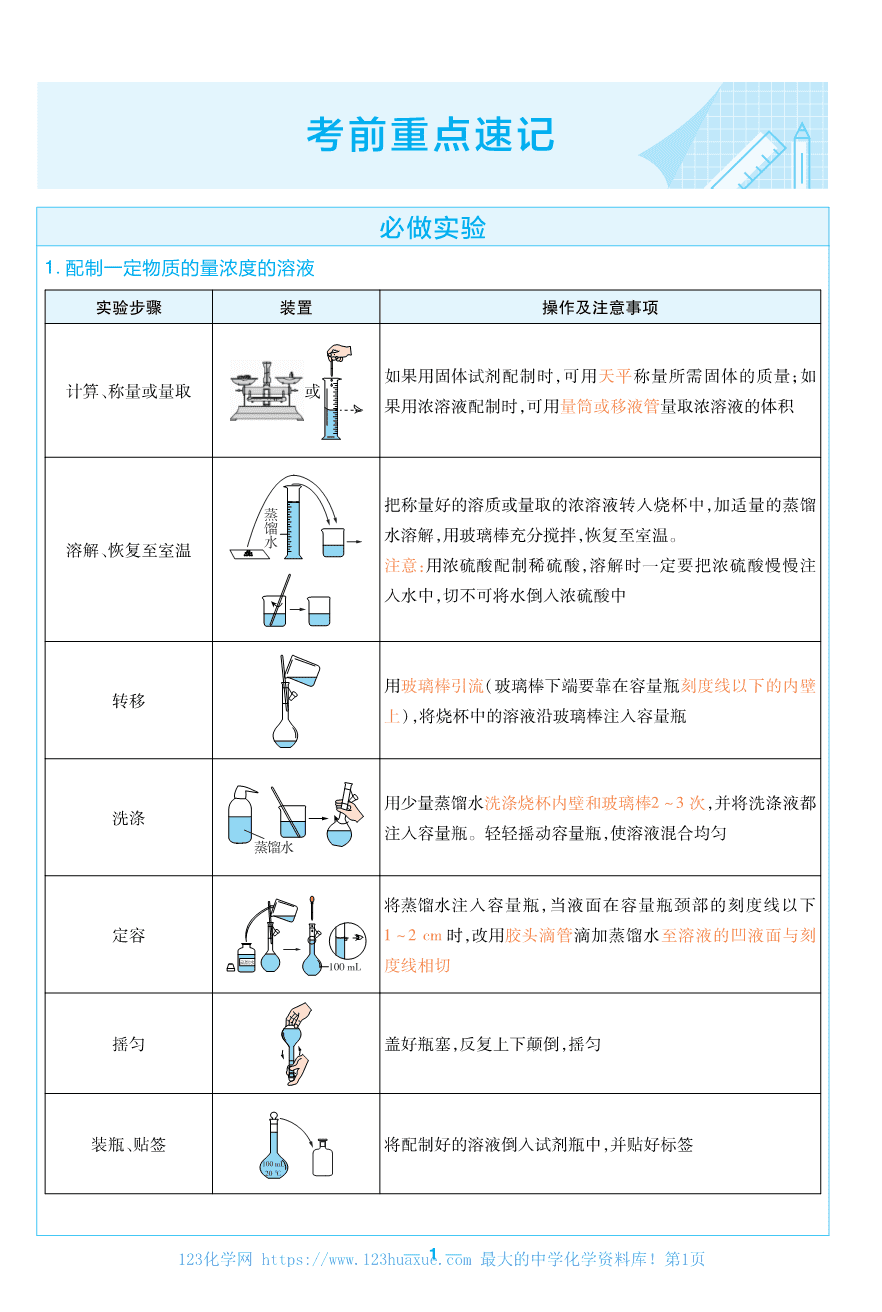 考前重点速记-化学必修第一册RJ-金考卷单元双测卷-158924-1
