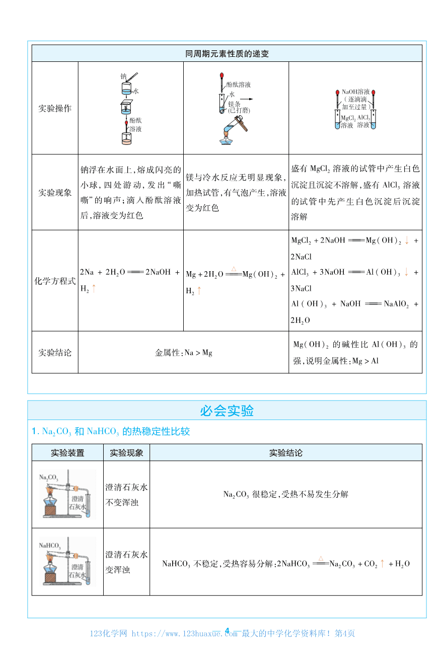 考前重点速记-化学必修第一册RJ-金考卷单元双测卷-158924-4