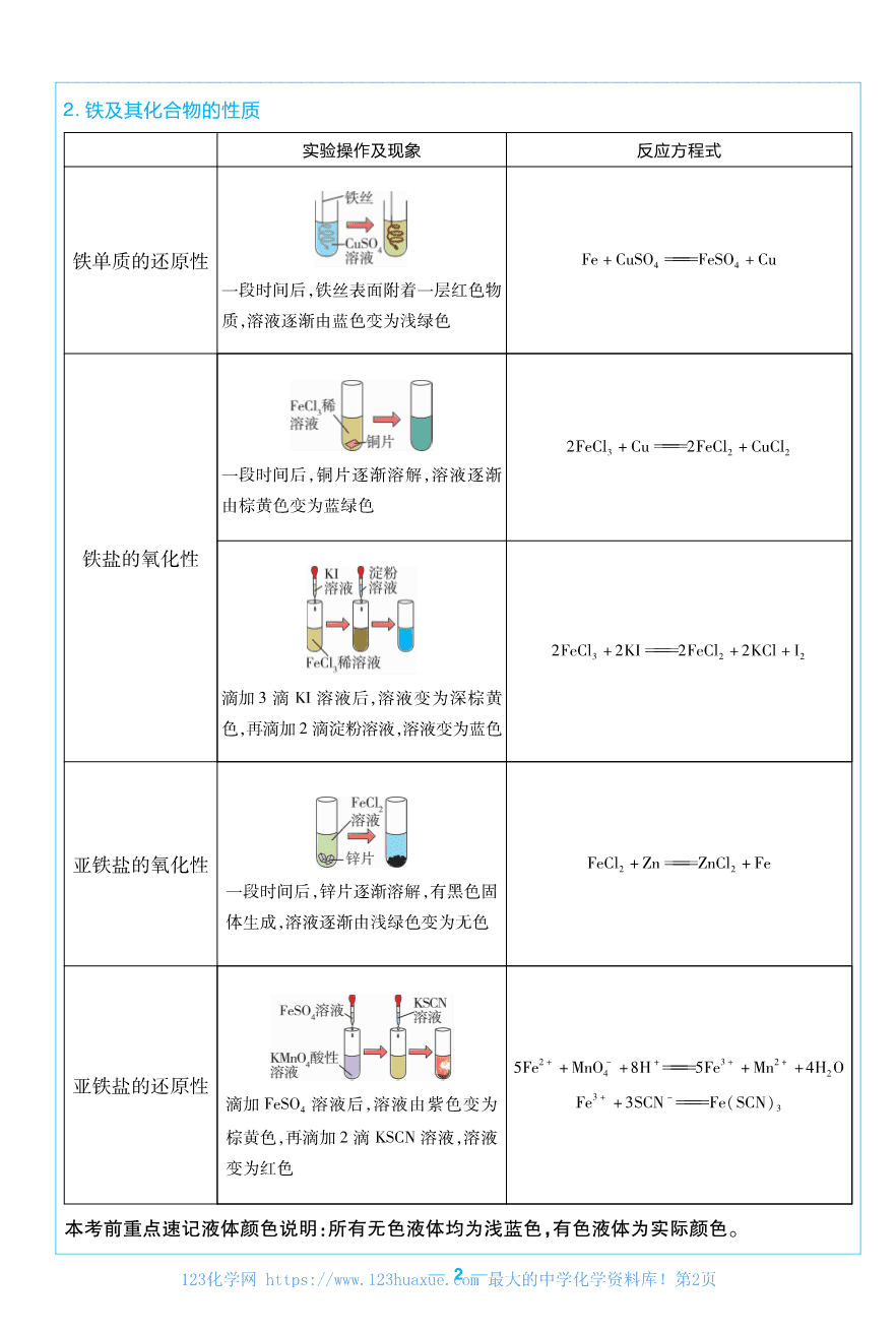 考前重点速记-化学必修第一册RJ-金考卷单元双测卷-158924-2