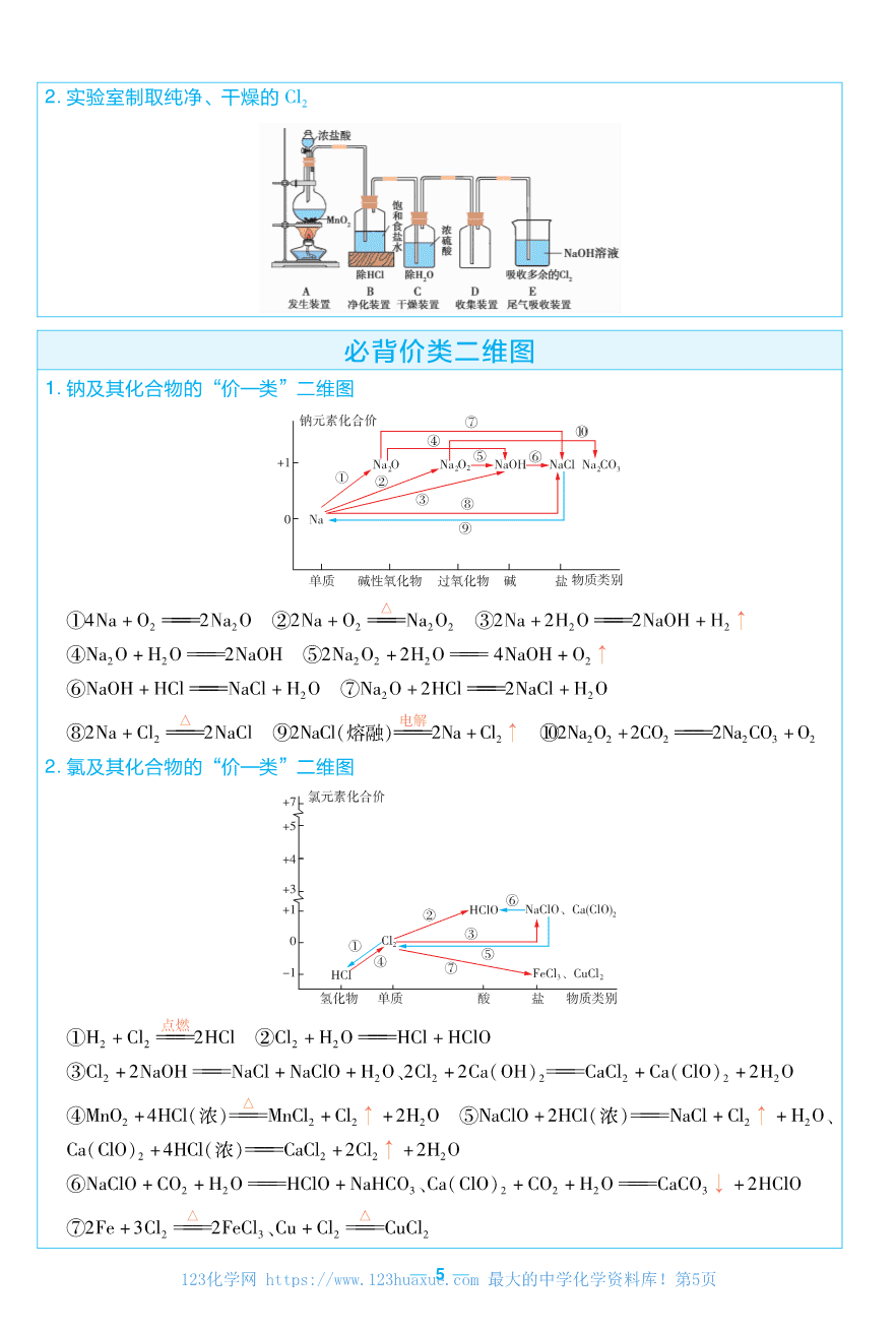 考前重点速记-化学必修第一册RJ-金考卷单元双测卷-158924-5