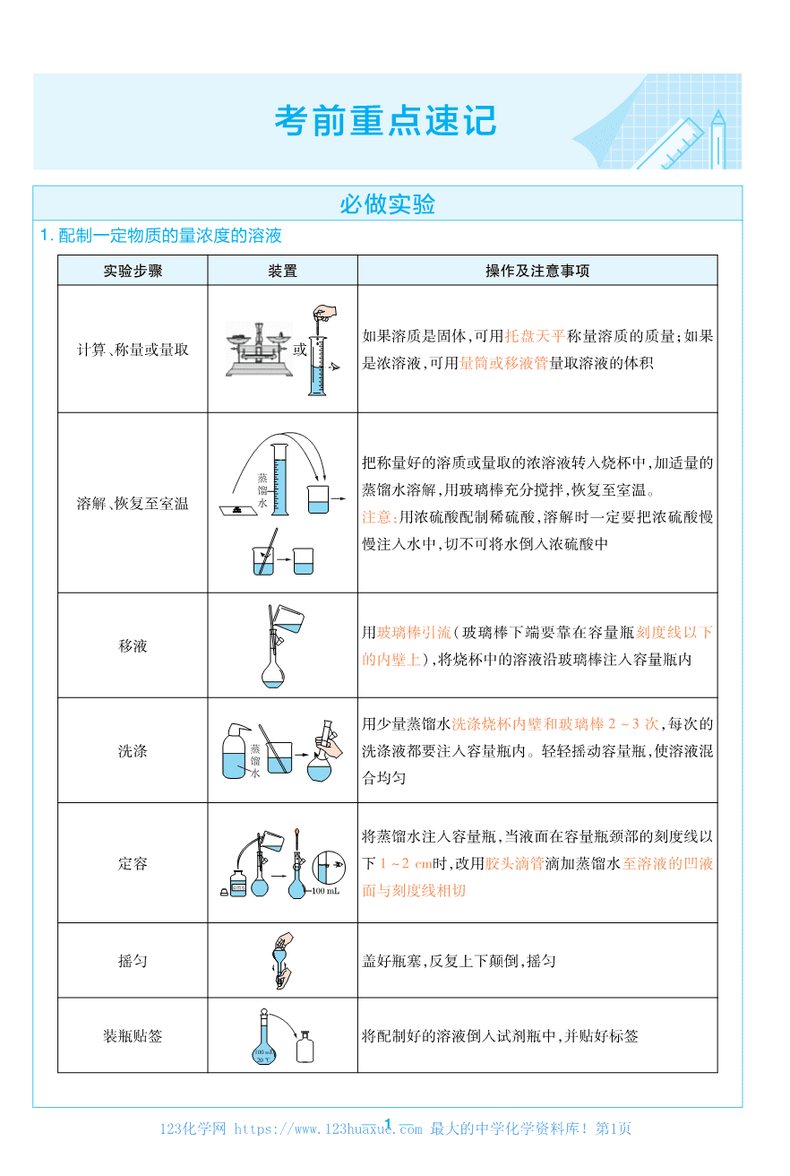 考前重点速记-化学必修第一册LK-金考卷单元双测卷-158925-1
