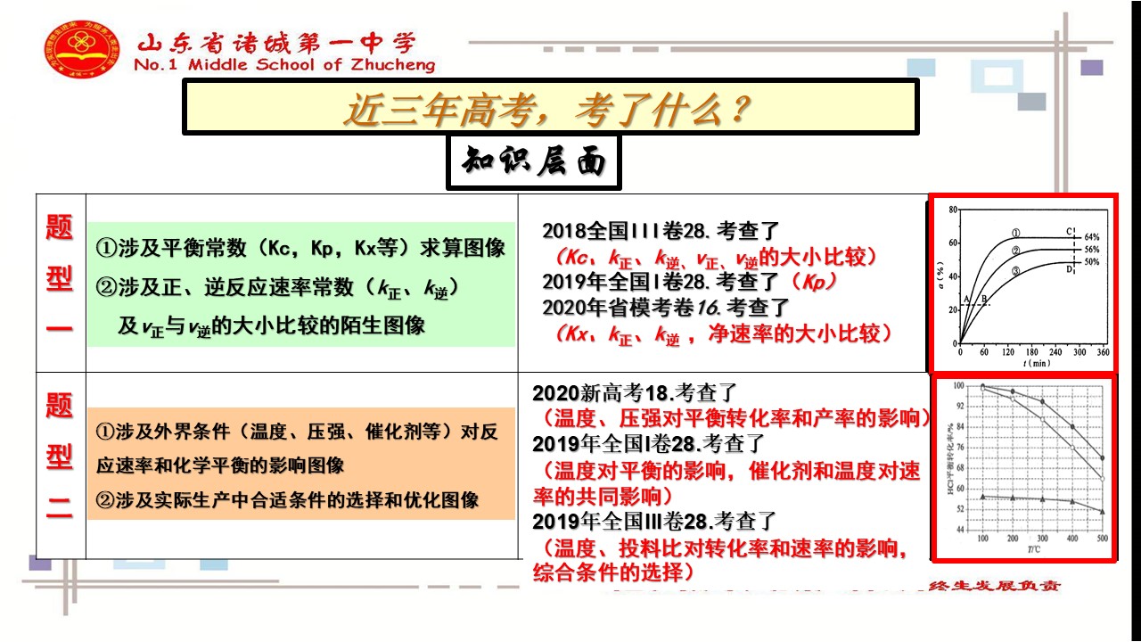 幻灯片2