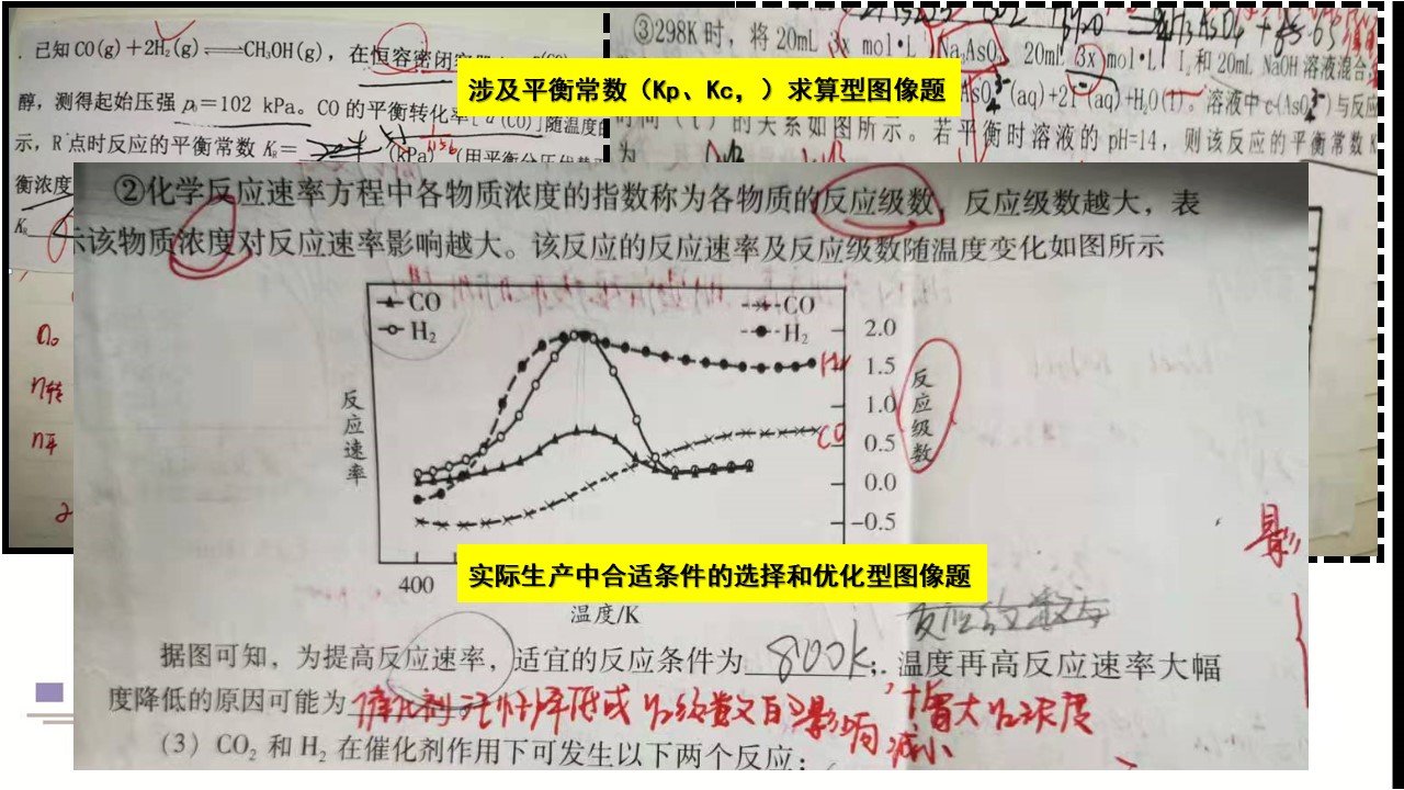 幻灯片3