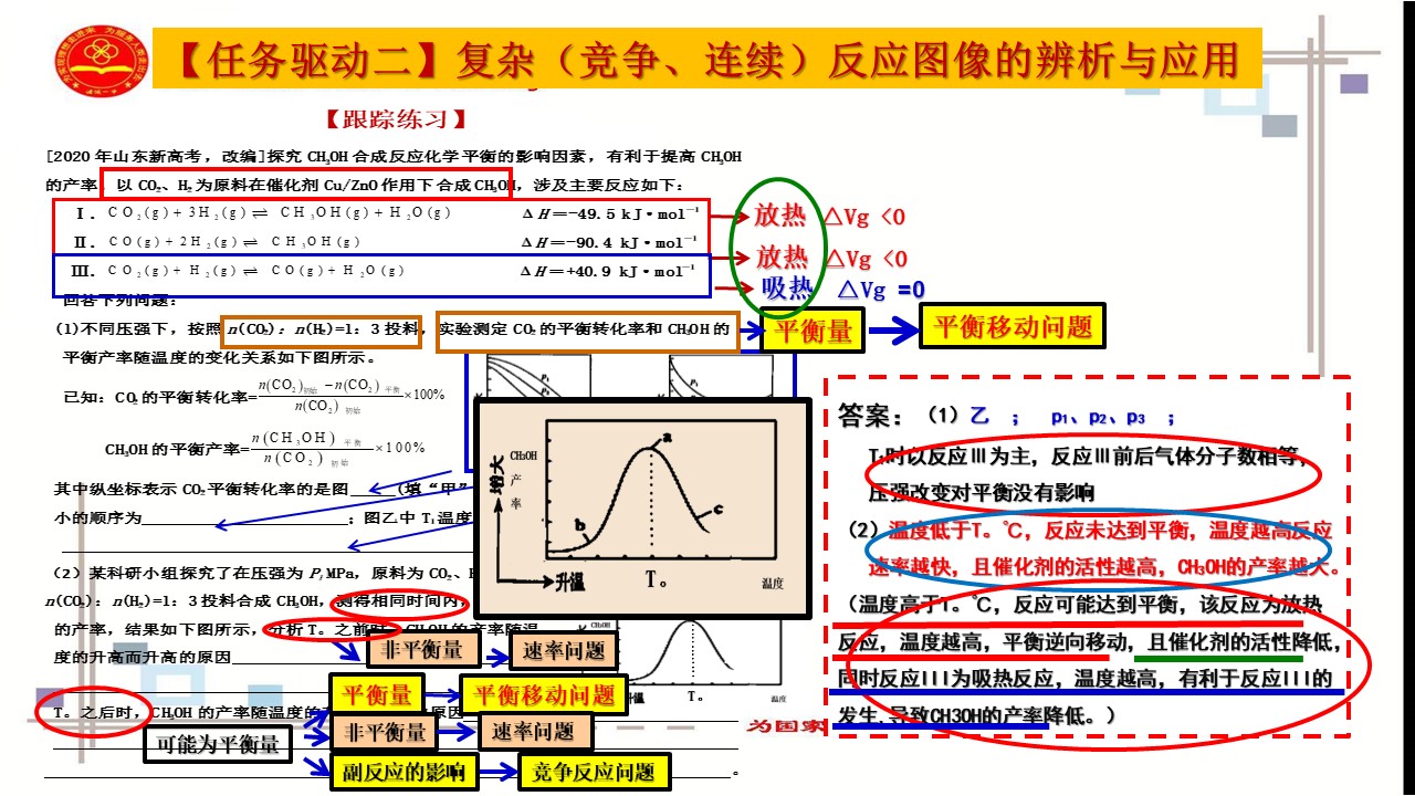 幻灯片12