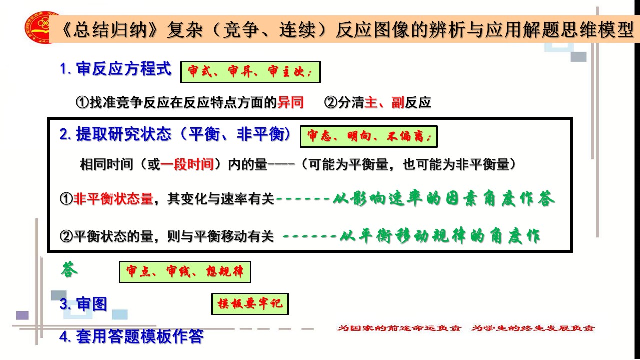 幻灯片11