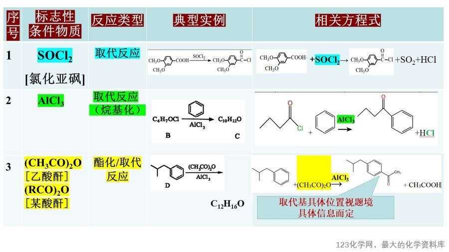 幻灯片2