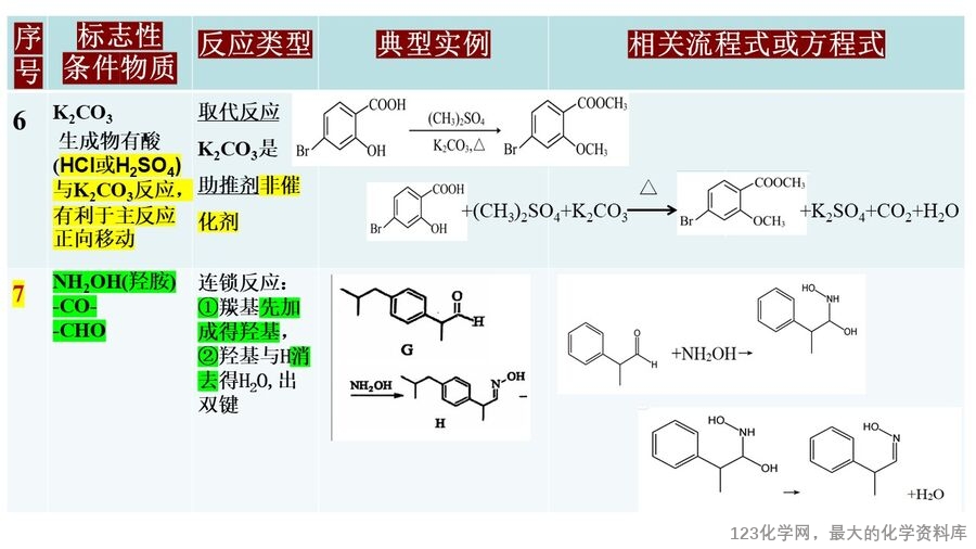 幻灯片4