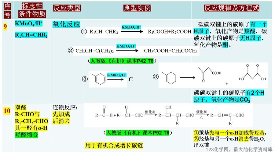 幻灯片6