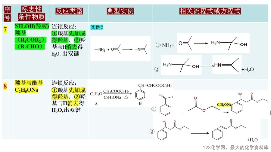 幻灯片5