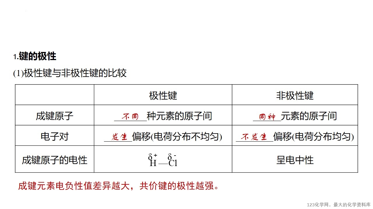 幻灯片3