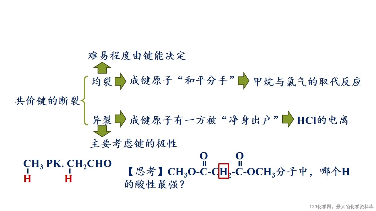 幻灯片5
