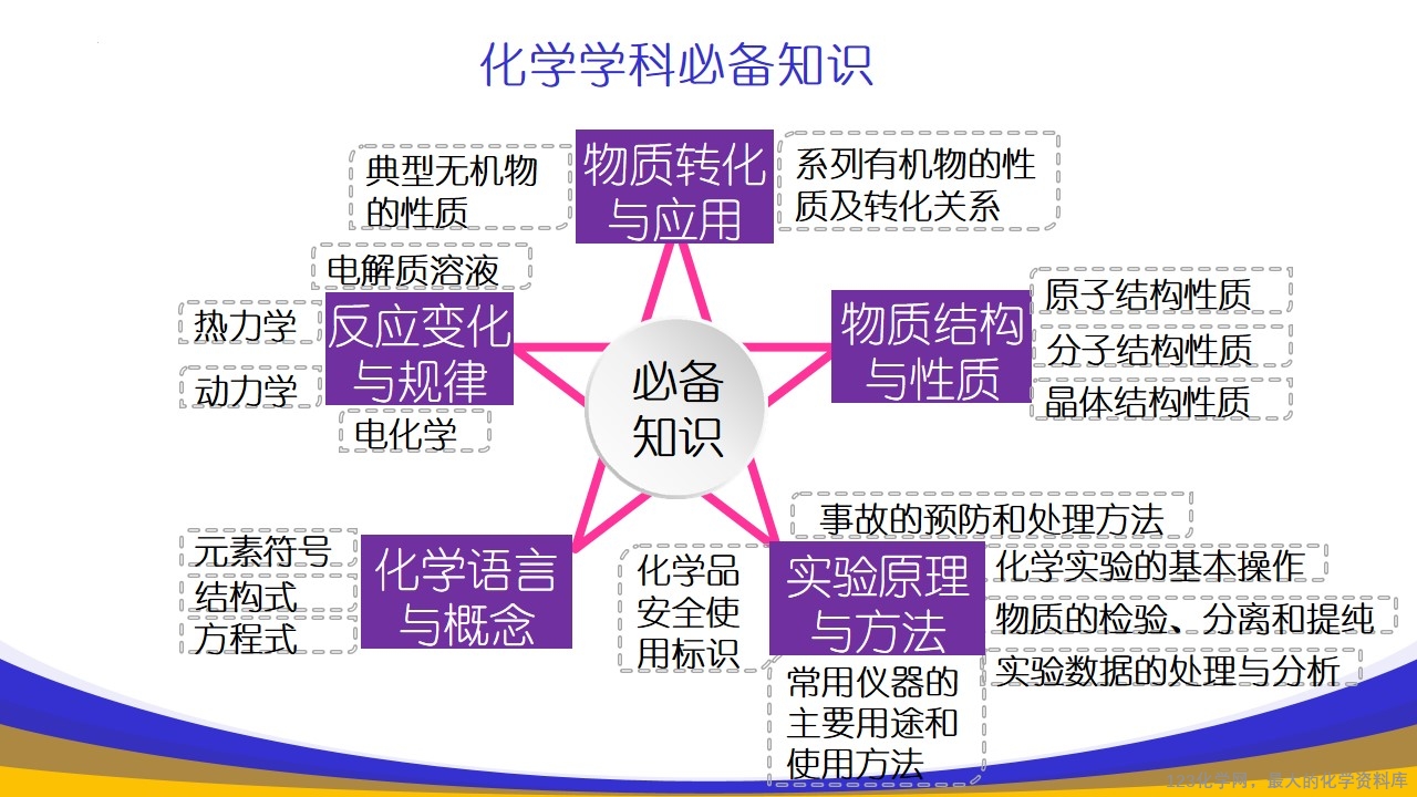 幻灯片2
