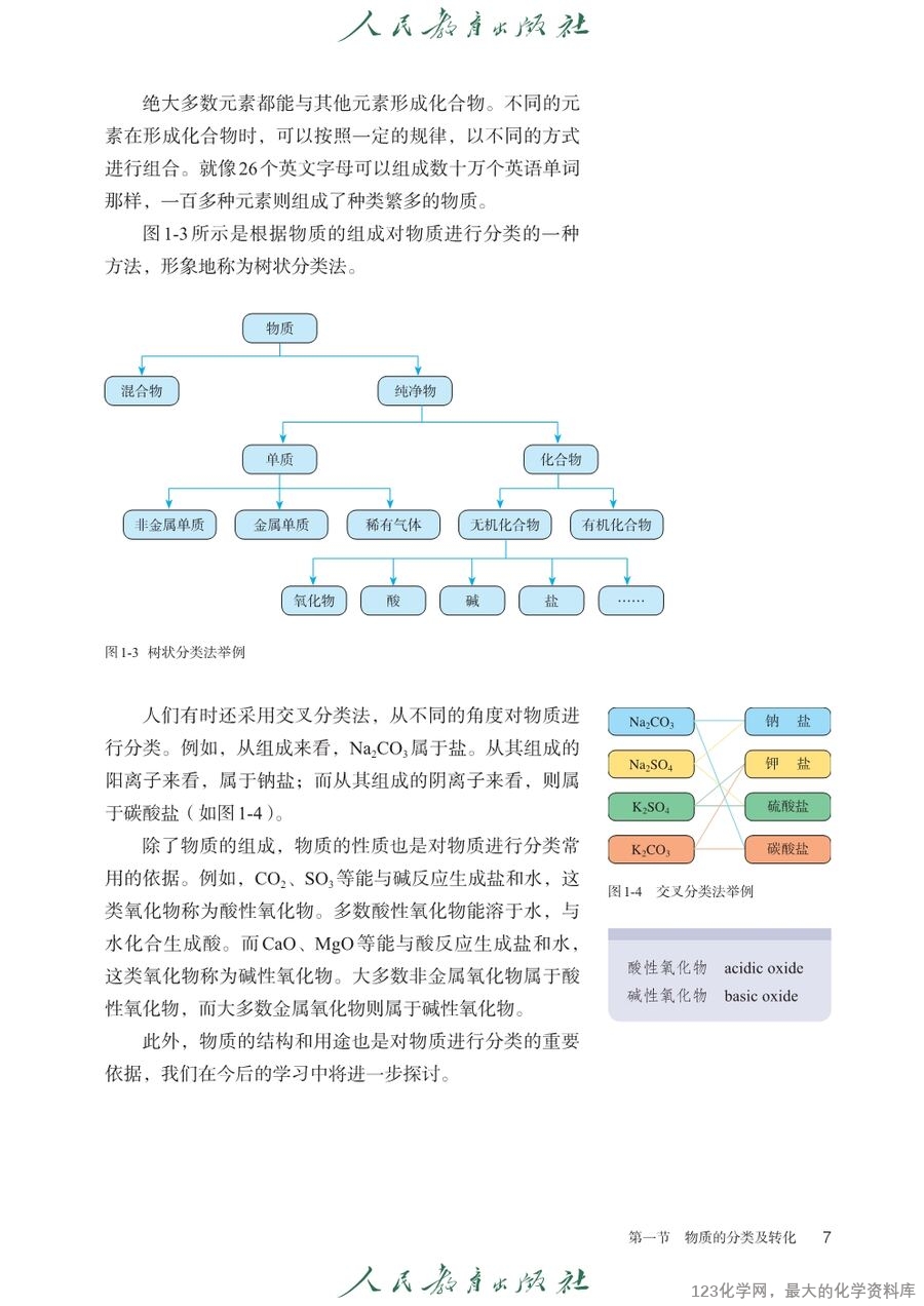 人教版普通高中教科书化学必修_第一册-12