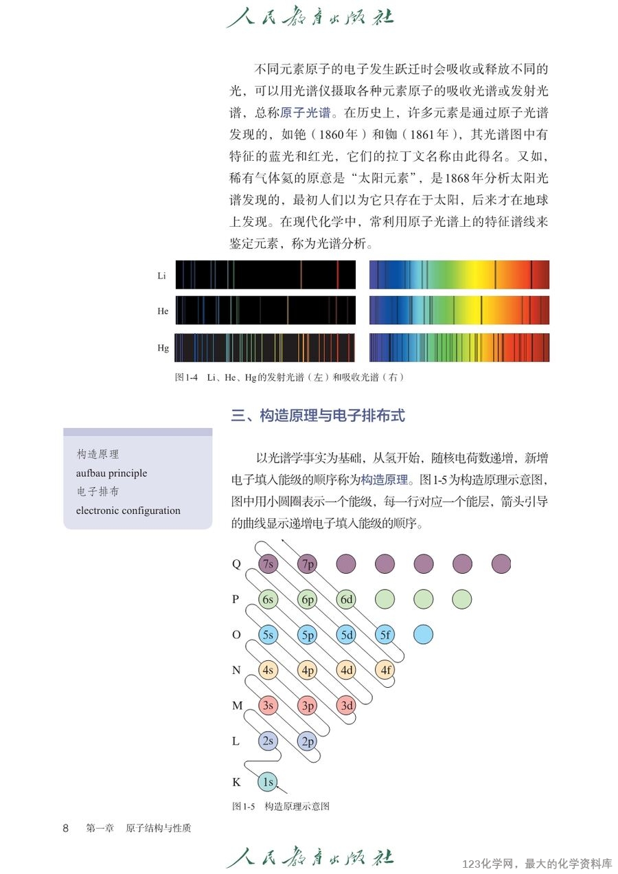 人教版普通高中教科书化学选择性必修2_物质结构与性质-11