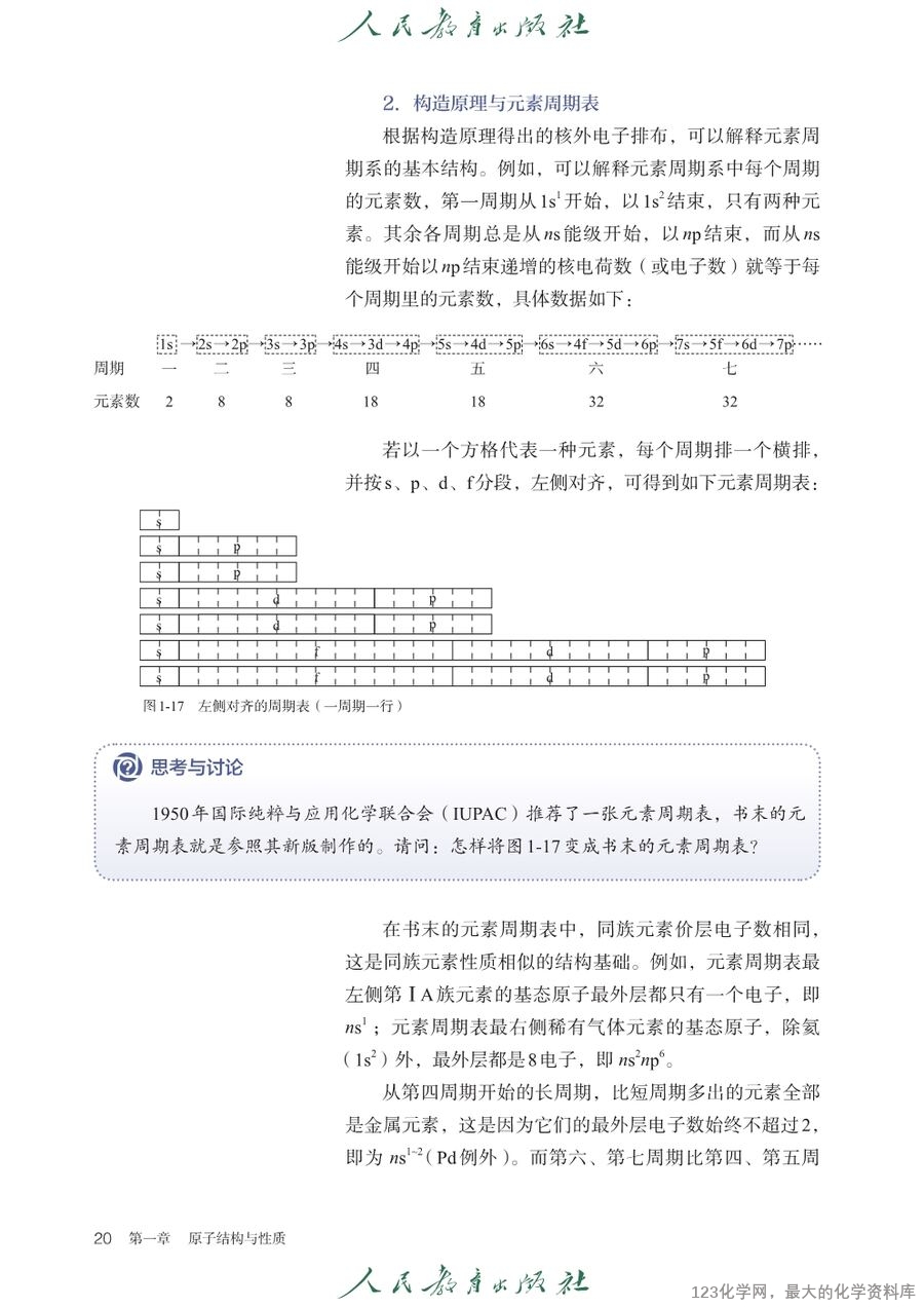人教版普通高中教科书化学选择性必修2_物质结构与性质-23