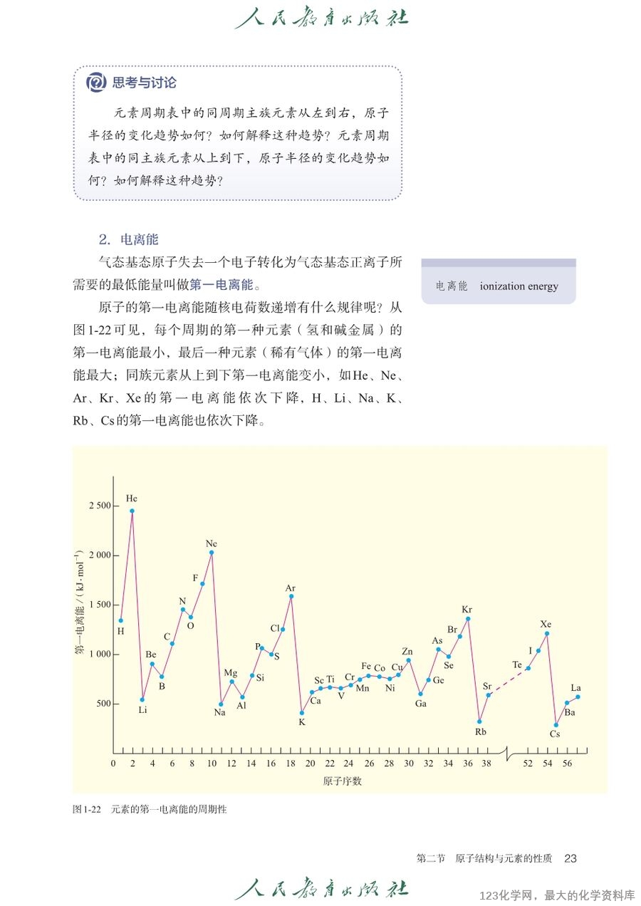 人教版普通高中教科书化学选择性必修2_物质结构与性质-26
