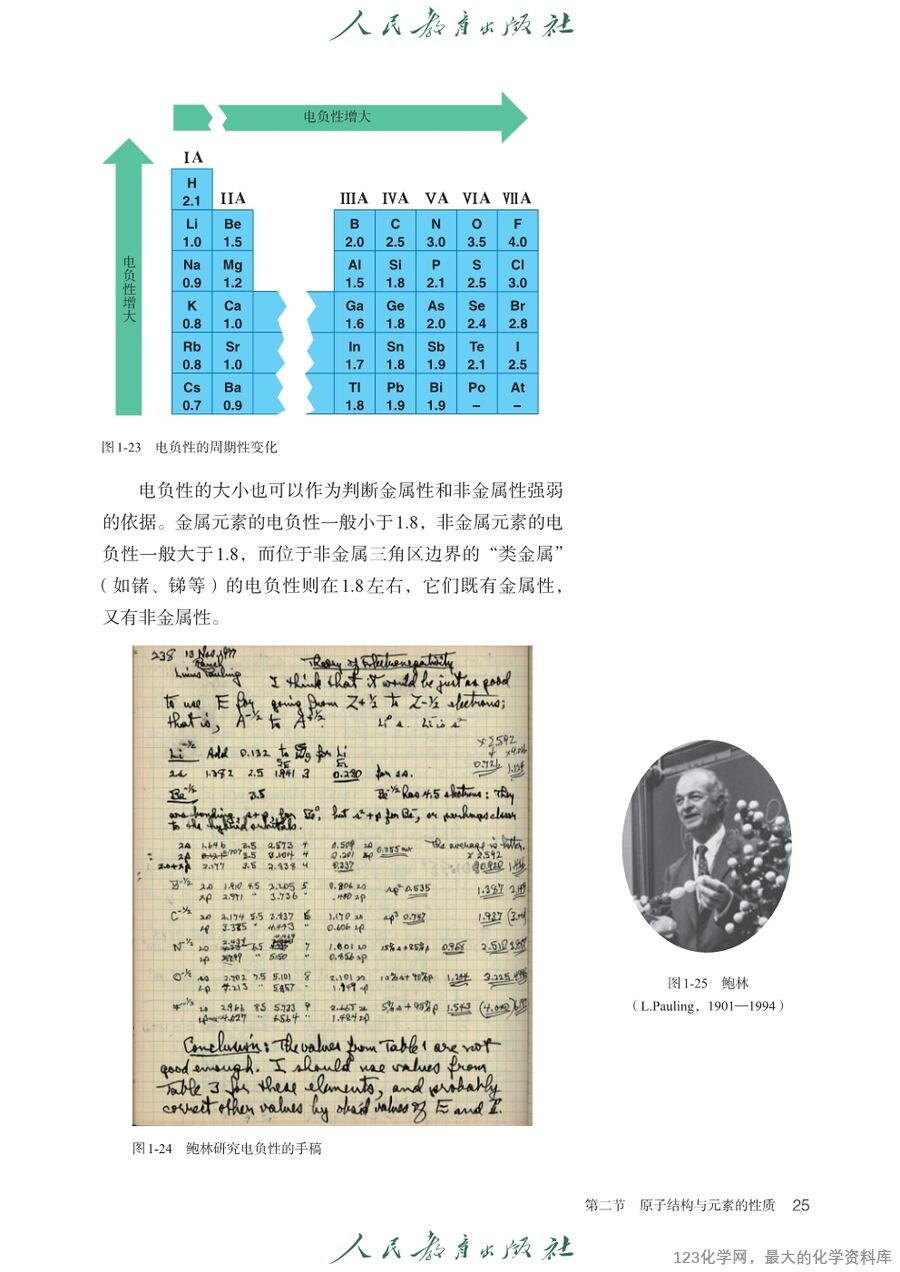 人教版普通高中教科书化学选择性必修2_物质结构与性质-28