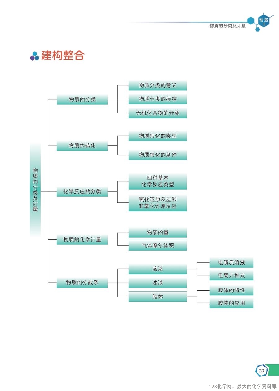苏 普通高中教科书·化学必修_第一册-29