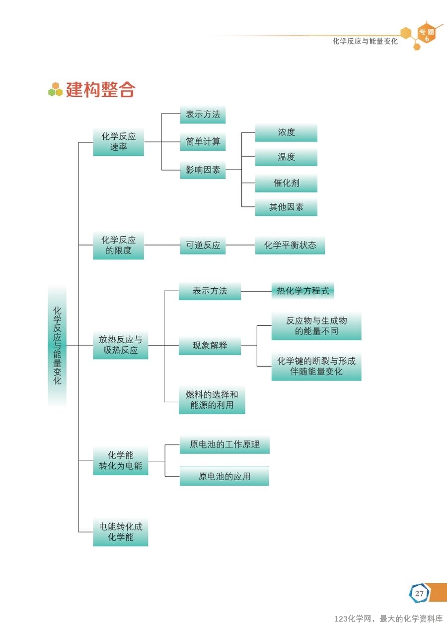 苏 普通高中教科书·化学必修_第二册-33