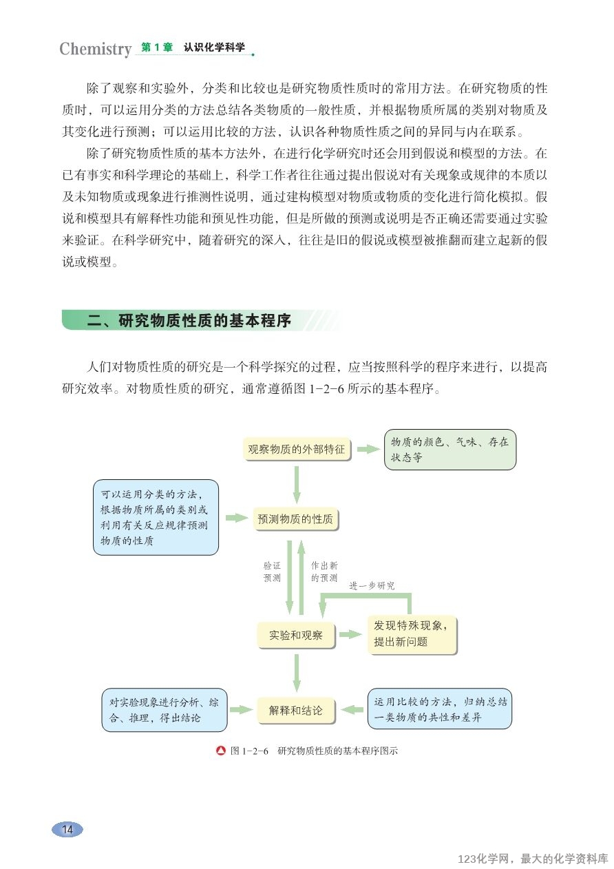 鲁 普通高中教科书·化学必修_第一册-20