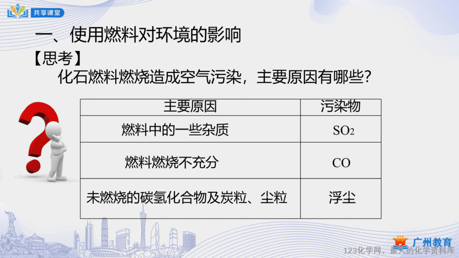 课时47_第七单元_课题2 第二课时 使用燃料对环境的影响;能源的利用和开发-课件-4