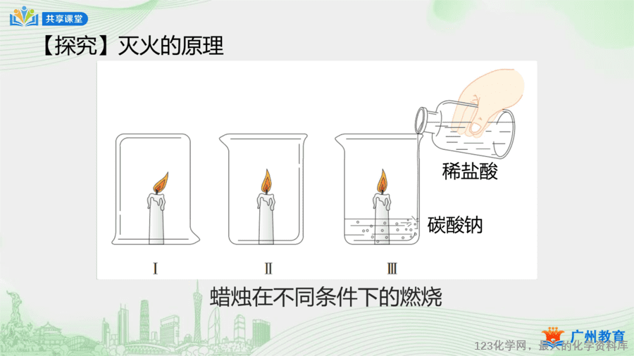课时44_第七单元_课题1 第二课时 灭火的原理和方法-课件-7