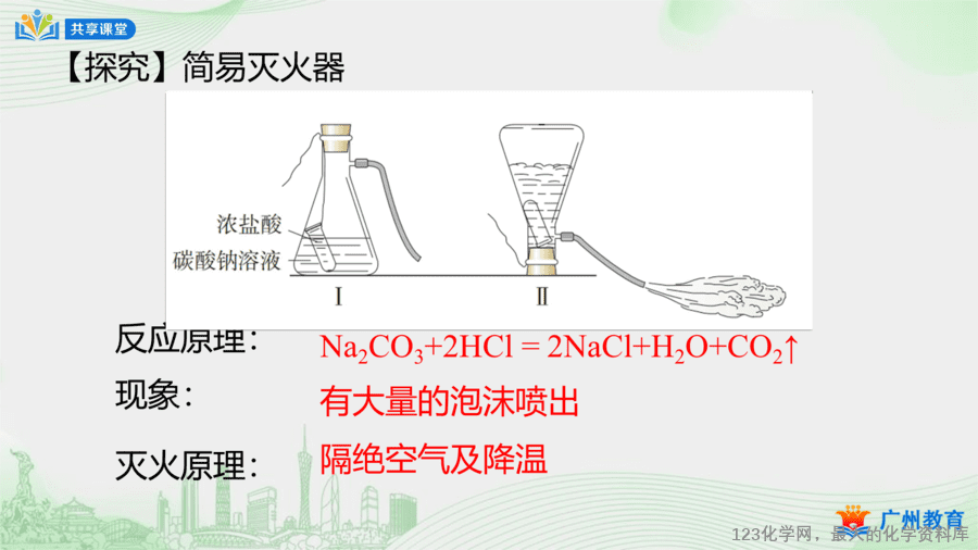 课时44_第七单元_课题1 第二课时 灭火的原理和方法-课件-12