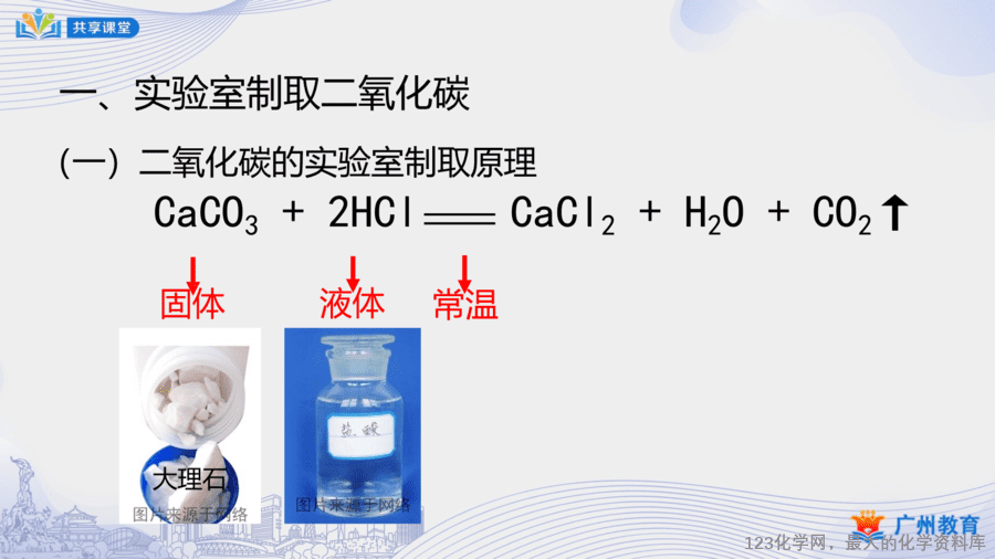 课时42_第六单元_实验活动2 二氧化碳的实验室制取与性质-课件-4