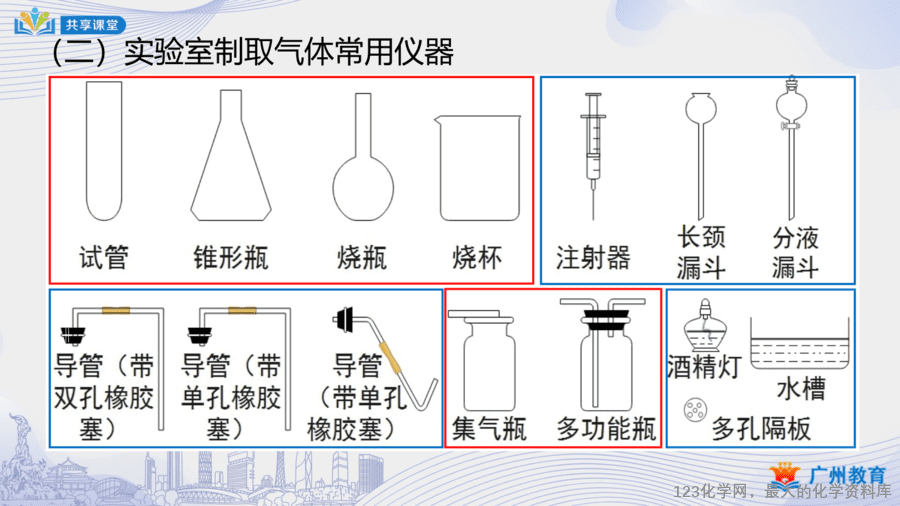 课时42_第六单元_实验活动2 二氧化碳的实验室制取与性质-课件-5