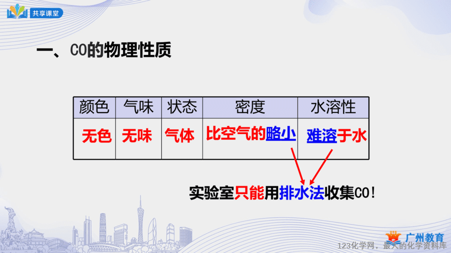 课时41_第六单元_课题3 第三课时 一氧化碳的性质-课件-6
