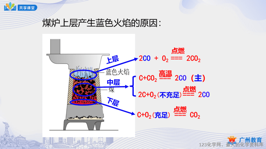 课时41_第六单元_课题3 第三课时 一氧化碳的性质-课件-13
