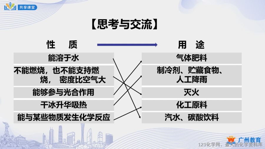 课时40_第六单元_课题3 第二课时 二氧化碳对生活和环境的影响-课件-10