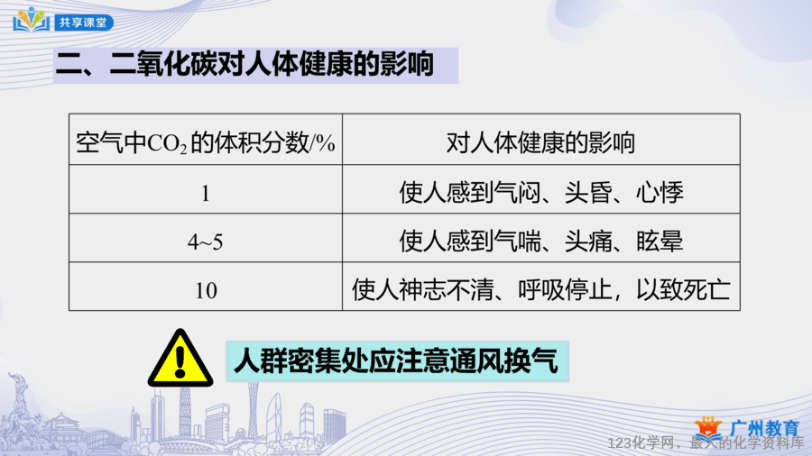 课时40_第六单元_课题3 第二课时 二氧化碳对生活和环境的影响-课件-13