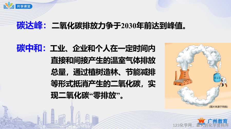 课时40_第六单元_课题3 第二课时 二氧化碳对生活和环境的影响-课件-15
