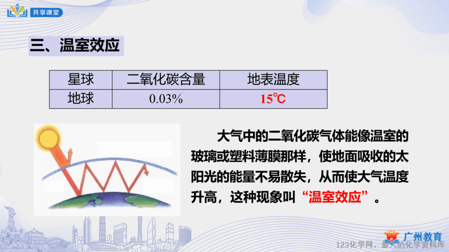 课时40_第六单元_课题3 第二课时 二氧化碳对生活和环境的影响-课件-16