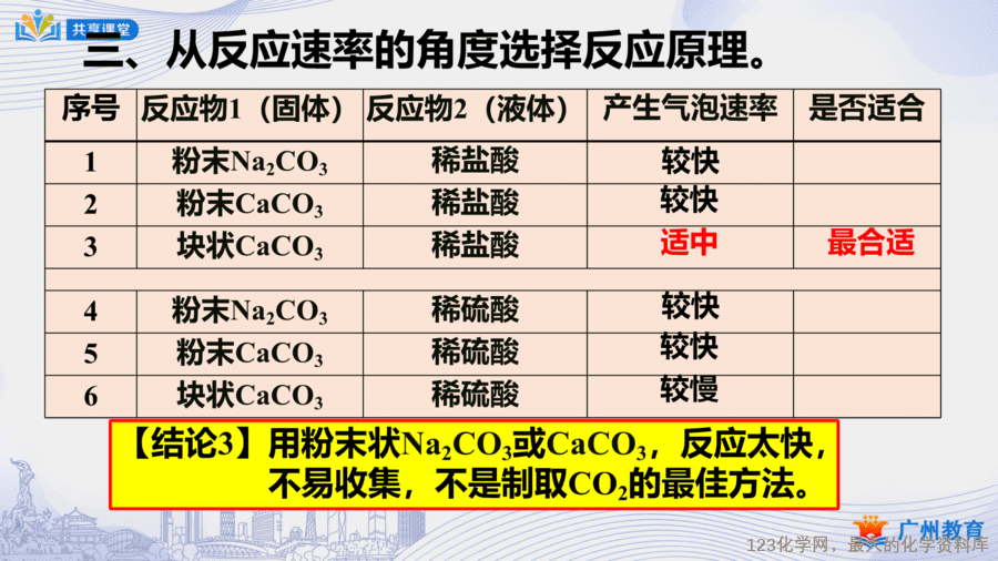 课时37_第六单元_课题2 第一课时 气体发生装置和气体收集装置的确定-课件-9
