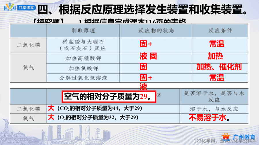 课时37_第六单元_课题2 第一课时 气体发生装置和气体收集装置的确定-课件-14