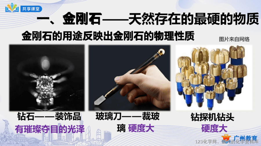 课时35_第六单元_课题1 第一课时 碳的单质-课件-8